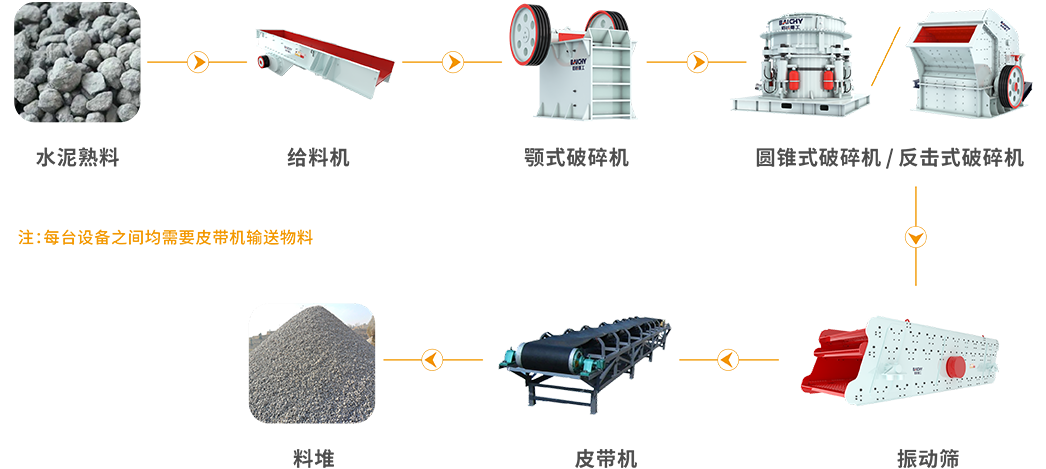 水泥熟料工藝(yi)圖
