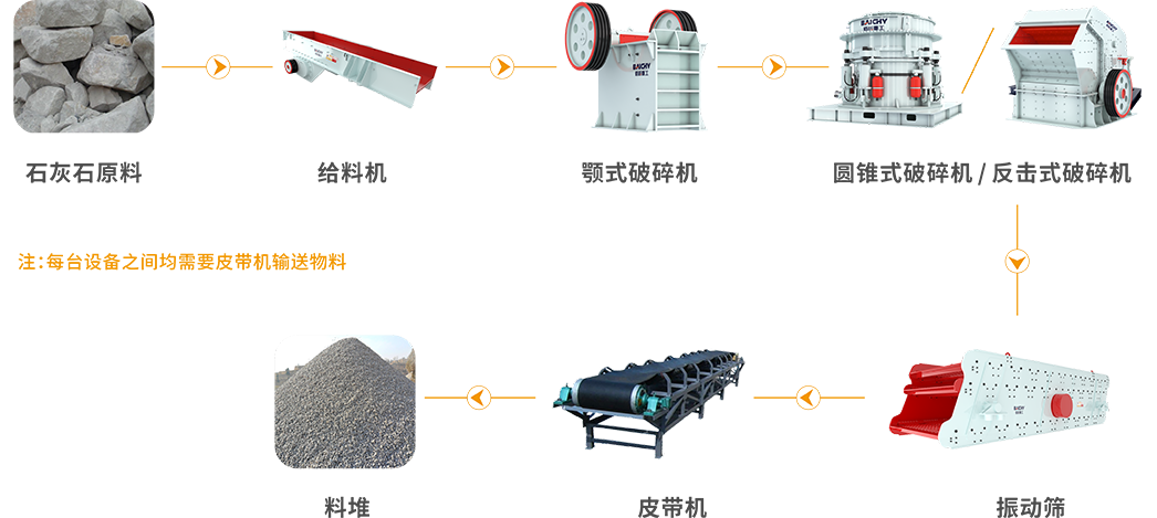 石灰石(shi)工(gong)藝圖(tu)