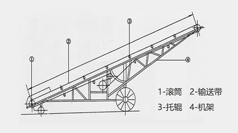 皮帶輸(shu)送(song)機原理圖