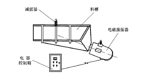 給料(liao)機(ji)原理圖(tu)