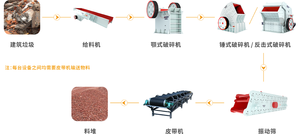 建(jian)築垃(la)圾工(gong)藝(yi)圖